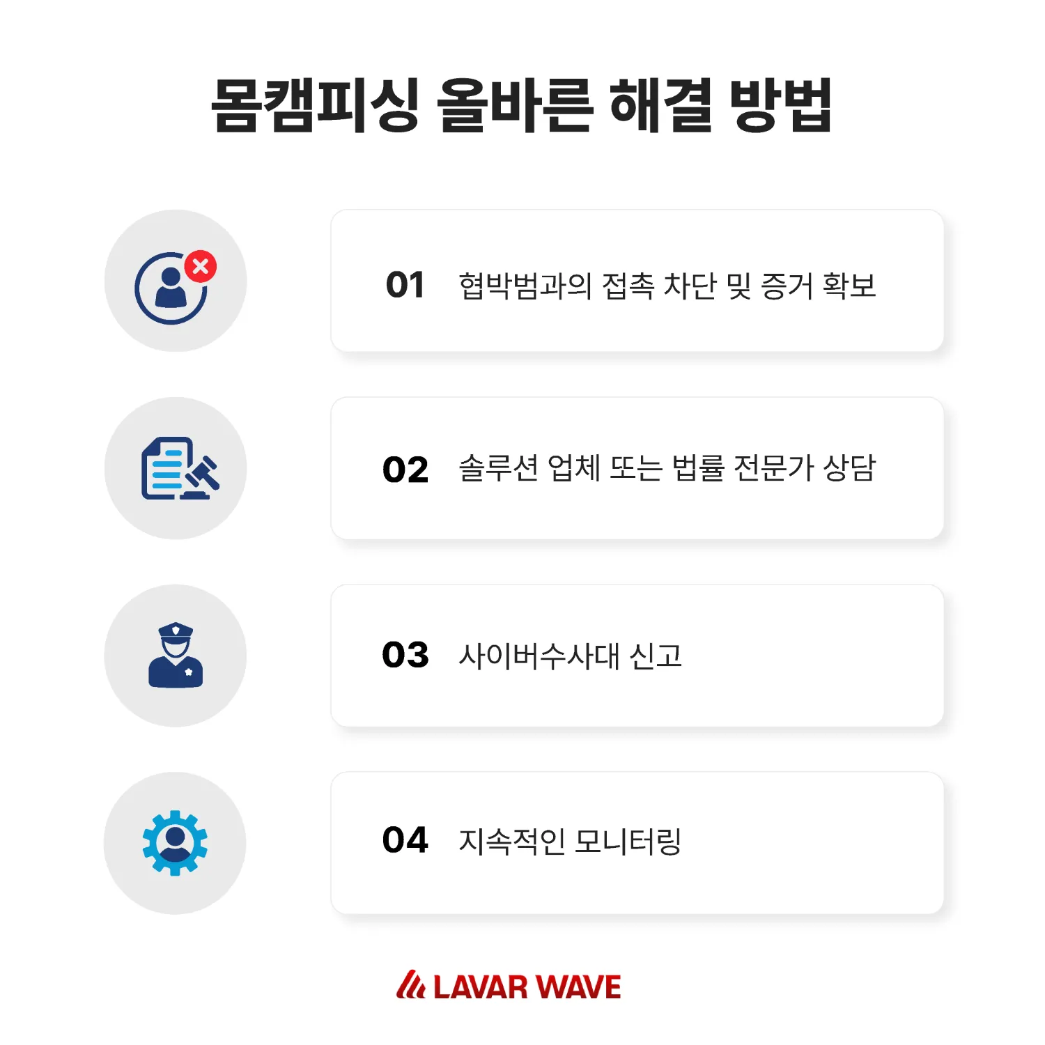 몸캠피싱 올바른 해결 방법, 1. 협박범과의 접촉 차단 및 증거 확보 2. 솔루션 업체 또는 법률 전문가 상담 3.사이버 수사대 신고 4,지속적인모니터링